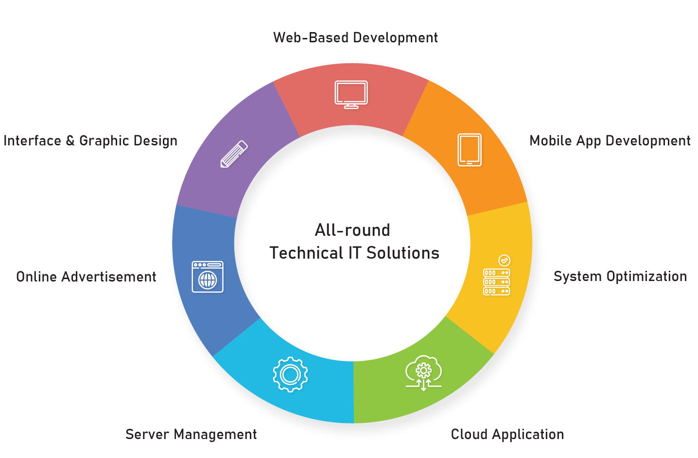 Our Services